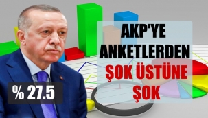 AKP'ye anketlerden şok üstüne şok