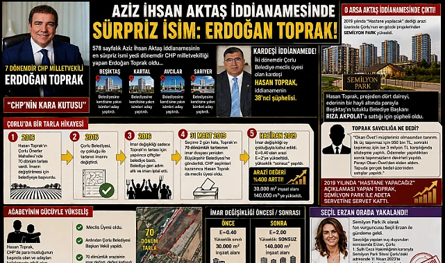 Erdoğan Toprak'ın kardeşi Hasan Toprak tarladan voleyi vurmuş! Milyarlarca liralık rant..