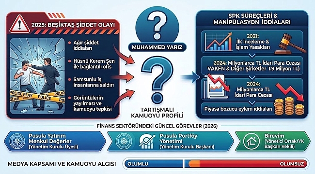 MUHAMMED YARİZ KİMDİR?